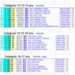 RESULTATS  UFOLEP MANCHE SAIX