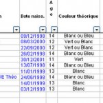 CLASSEMENT 12 13 14 ANS