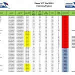 Classe Trial 2013 a jour mars 2013 (1)-1