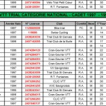 CLASSEMENT_COURSE_RHONE_ALPES_CRAN_GEVRIER_2013-2