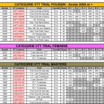 CLASSEMENT_GENERAL_COUPE_RHONE_ALPES_2013-10