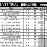 CLASSEMENT_GENERAL_COUPE_RHONE_ALPES_2013-6