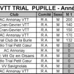 CLASSEMENT_GENERAL_COUPE_RHONE_ALPES_2013-8