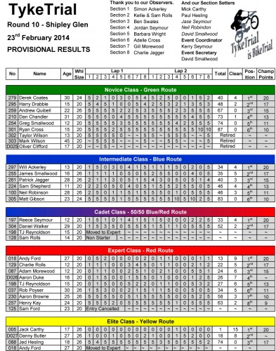 TT-13-Rnd10 - Shipley