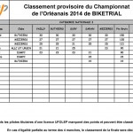 championnat2014 classement final