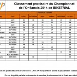 championnat2014 classement final