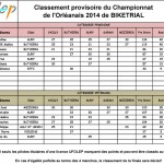 championnat2014 classement final