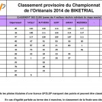 championnat2014 classement final