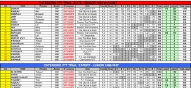 Classement général de la Coupe Rhône Alpes 2014