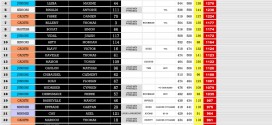 Coupe Open Free: Résultats de Labège