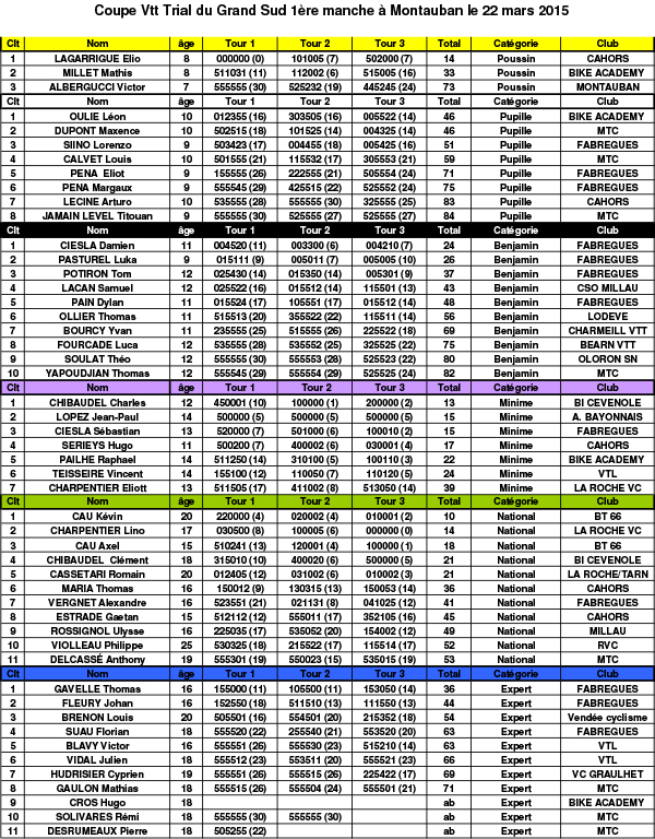 (R351sultats CGS 2015.xls)