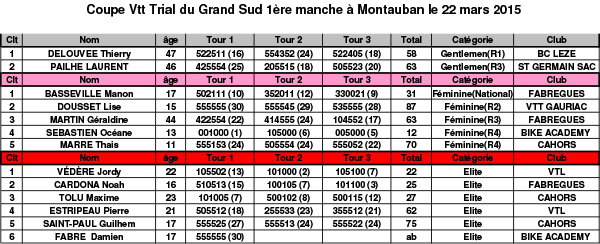 (R351sultats CGS 2015.xls)