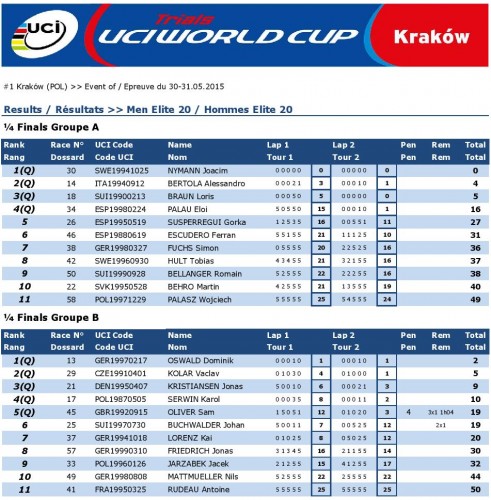 50117_Elite20_Results_QF-page-001