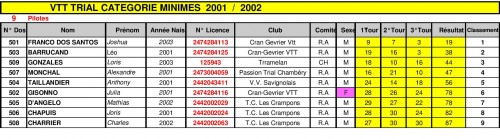 FEUILLES _CLASSEMENT_COUPE_RHONE_ALPES_2015 cathm-page-005