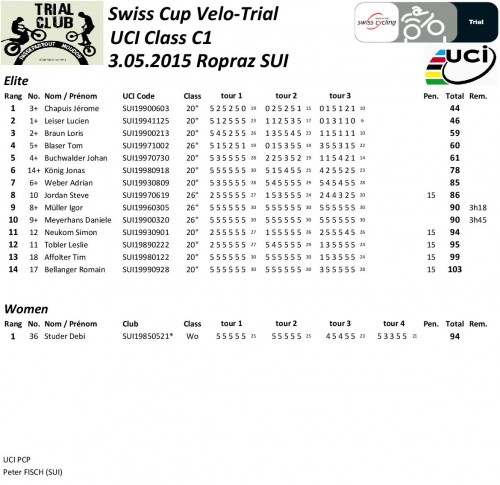 UCI_TRIALS_C1_Ropraz2015_SUI-page-001