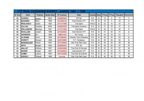 FEUILLES _CLASSEMENT_COUPE_RHONE_ALPES_2015-page-002