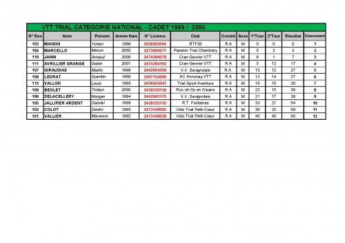 FEUILLES _CLASSEMENT_COUPE_RHONE_ALPES_2015-page-003