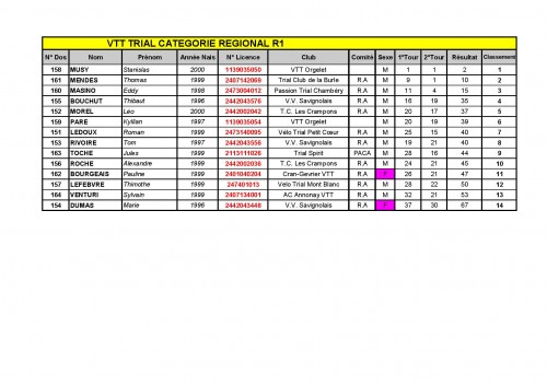 FEUILLES _CLASSEMENT_COUPE_RHONE_ALPES_2015-page-004