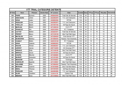 FEUILLES _CLASSEMENT_COUPE_RHONE_ALPES_2015-page-008