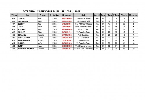 FEUILLES _CLASSEMENT_COUPE_RHONE_ALPES_2015-page-009