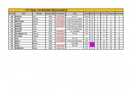 FEUILLES _CLASSEMENT_COUPE_RHONE_ALPES_2015-page-010