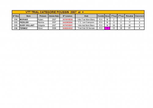 FEUILLES _CLASSEMENT_COUPE_RHONE_ALPES_2015-page-011