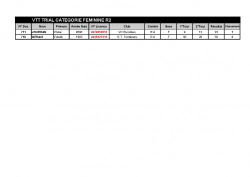 FEUILLES _CLASSEMENT_COUPE_RHONE_ALPES_2015-page-012