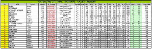 CLASSEMENT_GENERAL_COUPE_RHONE_ALPES_2015 -page-003