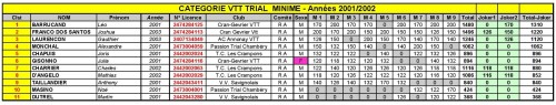 CLASSEMENT_GENERAL_COUPE_RHONE_ALPES_2015 -page-005