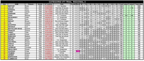 CLASSEMENT_GENERAL_COUPE_RHONE_ALPES_2015 -page-006